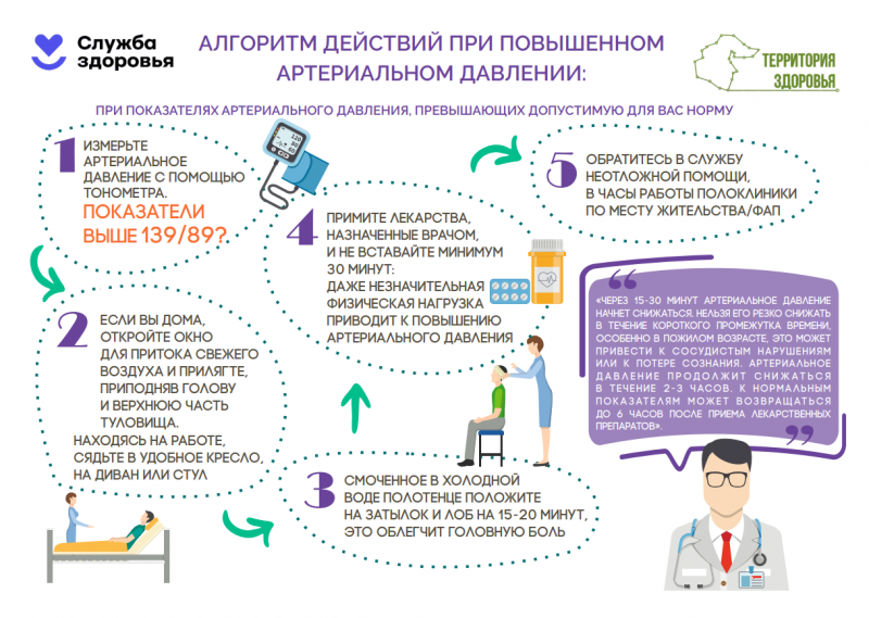 На страже здоровья!