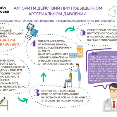 На страже здоровья!