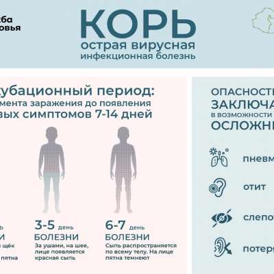 Корь - острая вирусная инфекционная болезнь