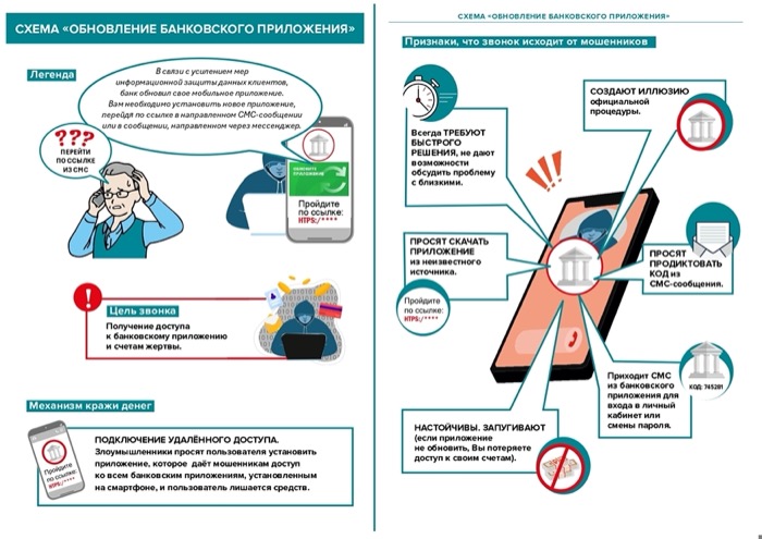 #ФинансовоеМошенничество