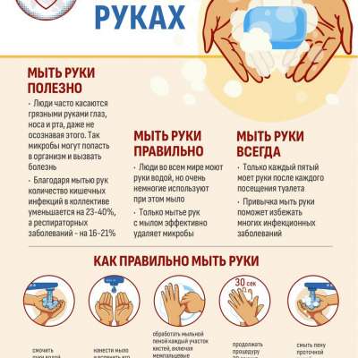 Моем руки правильно!